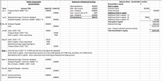 Statement of Retained Earnings Kohler Corporation Journal Entries Date Jan. 1 Account Title Treasury Stock (5000 * 20 ) Cash