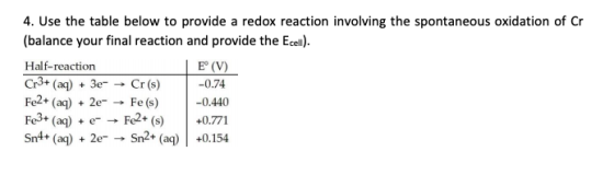 4. Use the table below to provide a redox reaction involving the spontaneous oxidation of Cr (balance your final reaction and