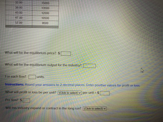 32.00 15000 38.00 13500 43 00 12000 10500 47.00 57.00 9500 What will be the equilibrium price? $ What will be the equilibrium
