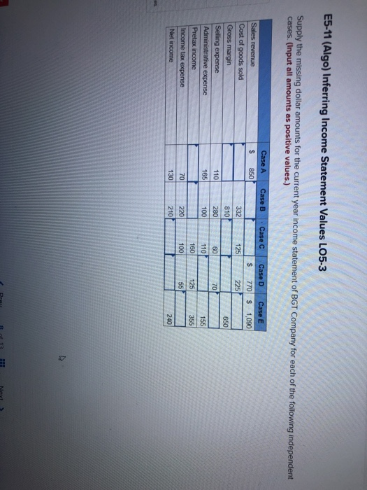 E5-11 (Algo) Inferring Income Statement Values LO5-3 Supply the missing dollar amounts for the current year income statement
