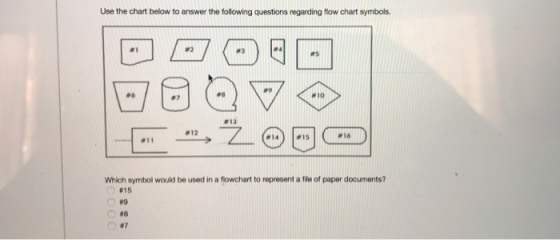 Use the chart below to answer the following questions regarding flow chart symbols. COQD Which symbol would be used in a flow