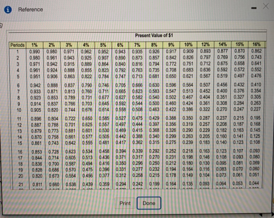 A Reference Periods 8 9 10 11 12 13 14 15 16 17 18 1% 2% 3% 0.990 0.980 0.971 0.9800.961 0.943 0.971 0.942 0.915 0.961 0.924