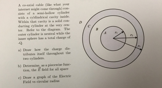 A al cable (like what your co-axia internet might come through) con- sists of semi-hollow cylinder with a cyldindrical cavity Within that cavity is a solid con- ducting cylinder at the very cen- ter. Refer to the diagram. The outer cylinder is neutral while the inner sphere has a total charge of a) Draw how the charge dis- tributes itself throughout the two cylinders. b) Determine, as a piecewise func- tion, the E field for all space c) Draw a graph of the Electric Field vs circular radius