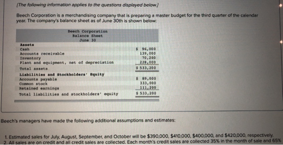 [The following information applies to the questions displayed below. Beech Corporation is a merchandising company that is pre