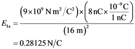 (9x10 Nm2/C*)x8nCx10C
(16 m)
0.28125 N/C
1nC
lx
