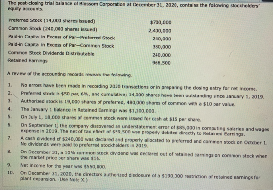 The post-closing trial balance of Blossom Corporation at December 31, 2020, contains the following stockholders equity accou