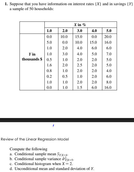 1. Suppose that you have information on interest rates {X) and in savings (Y) a sample of 50 households xin % 1.0 2.0 3.0 4.0 5.0 0.010.015.0 5.0 0.0 20.0 0.0 10.0 15.0 16.0 2.0 4.0 3.0 1.0 2.0 6.0 5.0 7.0 2.0 6.0 Y in 4.0 thousands $0.5 5.0 5.0 4.0 6.0 8.0 2.02.52.0 0.8 0.2 1.0 2.0 0.5 1.0 2.0 2.0 2.0 2.0 6.0 16.0 1.0 0.0 Review of the Linear Regression Model Compute the following a. Conditional sample mean yyix-4 b. Conditional sample variance σ c. Conditional histogram when X = 2. d. Unconditional mean and standard deviation of Y x=5