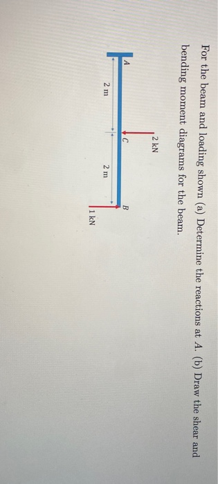 For the beam and loading shown (a) Determine the reactions at A. (b) Draw the shear and bending moment diagrams for the beam.