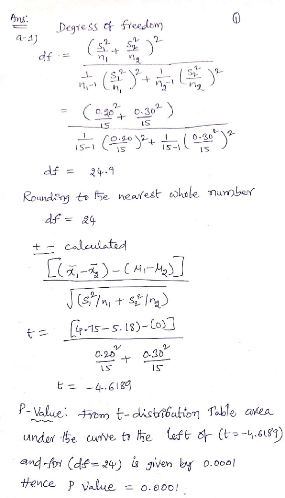 Ans a-1 2. 2- IS l S df= 24.9 Roundingt the neatest whole umber __ calculated O.2D o.JD IS Vale: m tdisbibution Table avea un