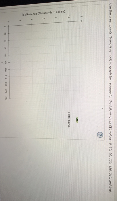 Use the green points (triangle symbol) to graph tax revenue for the following tax (T) values: 0, 30, 90, 120, 150, 210, and 2