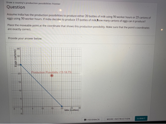 Draw a countrys production possibilities frontier Question Assume India has the production possibilities to produce either 2