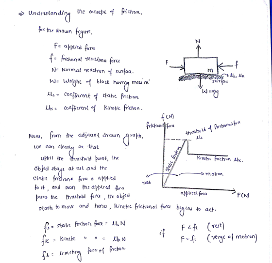 undes and껀 the conceptf Richon F aped fora N= Normal re ach,on of surfac. Hi block havng mau mi s - Coe ora Now, from the adjaunt drawn Arah, Lls ue can Cleavlu see Uhat objed otatt atTQt and the m ohon Yest to ct , and sn the appued fore paso the thrwhold fora,thr objea stats to mow and hena, kỉneter choral fru bes into ac FCN) Test