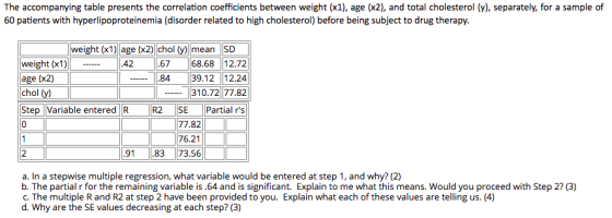 The accompanying table presents the correlation coefficients between weight (x1), age (x2), and total cholesterol (y), separa