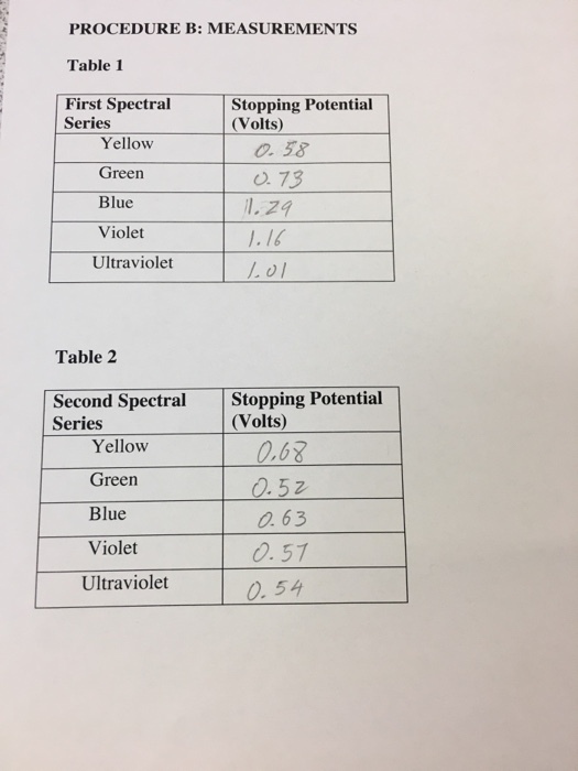 PROCEDURE B: MEASUREMENTS Table 1 First Spectral Stopping Potential (Volts) Series Yellow Green Blue Violet Ultraviolet 0. 58 0 73 1.16 Table 2 Stopping Potential Second Spectral Series (Volts) Yellow Green Blue Violet Ultraviolet 0.68 0.3z 0. 54