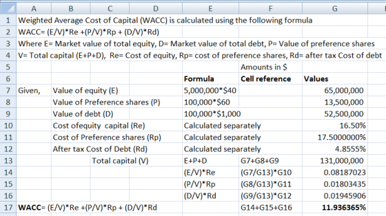 А B С D E F G 1 Weighted Average Cost of Capital (WACC) is calculated using the following formula 2 WACC= (E/V)*Re +(P/V)*Rp