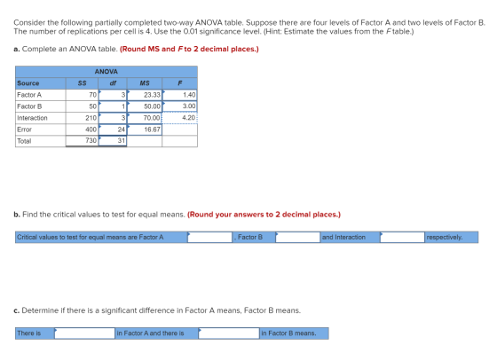 Consider the following partially completed two-way ANOVA table. Suppose there are four levels of Factor A and two levels of F