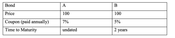 100 Bond Price Coupon (paid annually) Time to Maturity 100 7% 5% undated 2 years