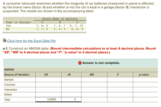 A consumer advocate examines whether the longevity of car batteries (measured in years) is affected by the brand name (factor A) and whether or not the car is kept in a garage (factor B). Interaction is suspected. The results are shown in the accompanying table Brand Name of Batter Kept in Garage? Yes No 7, 8, 6 7, 6, 7 9, 7, 10 7, 7, 6 5, 4, 5 6, 6, 6 he a-1. Construct an ANOVA table. (Round intermediate calculations to at least 4 decimal places. Round SS, MS to 4 decimal places and F, p-value to 3 decimal places.) Answer is not complete ANOVA Source of Variation Sample Columns df MS p-value Within Total 0.0000