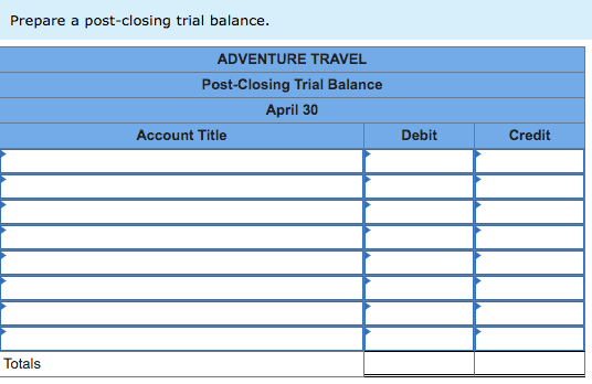 Prepare a post-closing trial balance. ADVENTURE TRAVEL Post-Closing Trial Balance April 30 Account Title Debit Credit Totals