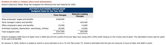 Problem 21-03A a-c (Video) (Part Level Submission) Suttons Electronic Repair Shop has budgeted the following time and materi