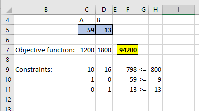 1 А B C D E F G H 4 B 5 59 13 6 7 Objective function: 1200 1800 94200 8 9 Constraints: 10 16 798 <= 800 10 1 0 59 >= 9 11 0 1