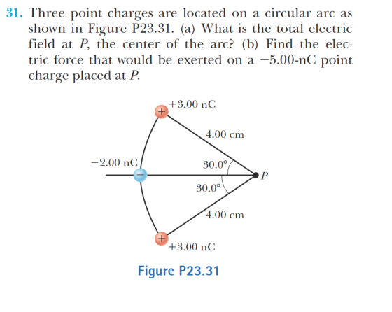 31. Three point charges are located on a circular arc as shown in Figure P23.31. (a) What is the total electric field at P, the center of the arc? (b) Find the elec- tric force that would be exerted on a -5.00-nC point charge placed at F +3.00 nC 4.00 cm -2.00 nC 30.0 30.0。 4.00 cm +3.00 nC Figure P23.31