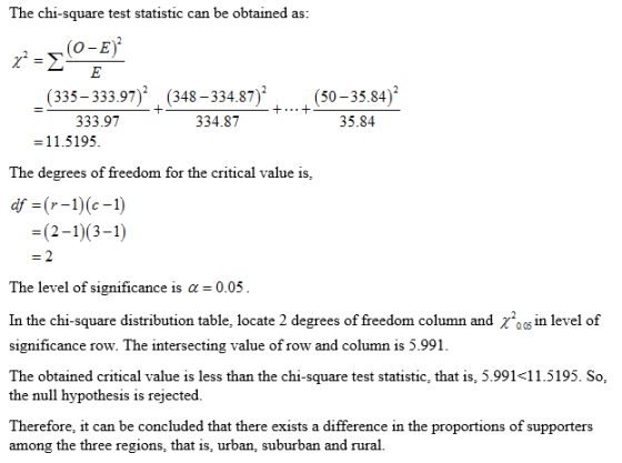 The chi-square test statistic can be obtained as: (0-E)? X =< E (335–333.97) (348–334.87)? (50-35.84)? 333.97 334.87 * ** 35.