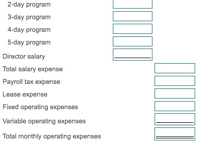 2-day program 3-day program 4-day program 5-day program Director salary Total salary expense Payroll tax expense Lease expens