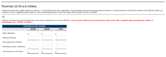 *Exercise 12-04 a-b (Video) McGill and Smyth have capital balances on January 1 of $41,000 and $34,000, rspectively. The partnership income-sharing agreement provides for (1) annual salaries of $25,000 for McGill and $17,000 for Smyth, (2) Interest at 12% on beginning capital balances, and (3) remaining income or loss to be shared 60% by McGill and 40% by Smyth. Prepare a schedule showing the distribution of net income, assuming net income is $85,000. (If an amount reduces thcunt balance then enter with a negative sign preceding the number or parenthesis, e.g.-15,000, (15,000).) DIVISION OF NET INCOME McGill Smyth Total Salary allowance Interest allowance Total salaries and interest Remaining income deficiency Total division of net income