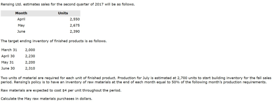 Rensing Ltd. estimates sales for the second quarter of 2017 will be as follows. Month Units April May June 2,550 2,675 2,390
