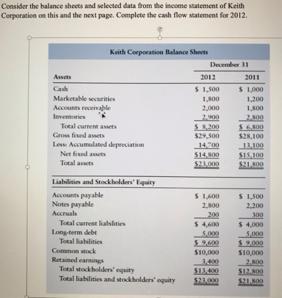 Consider the balance sheets and selected data from the income statement of Keith Corporation on this and the next page. Compl