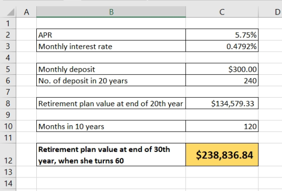 A В C D 1 APR 2 5.75% Monthly interest rate 3 0.4792% 4 Monthly deposit No. of deposit in 20 years $300.00 6 240 7 Retirement