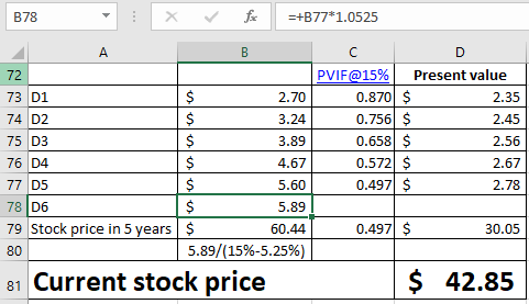 B78 f+B77 1.0525 72 73 D1 74 D2 75 D3 76 D4 77 D5 78 D6 79 Stock price in 5 years$ 80 PVIF@15% | Present value 2.70 3.24 3.89 4.67 5.60 5.89 60.44 0.870| $ 0.756 $ 0.658 $ 0.572 $ 0.497 $ 2.35 2.45 2.56 2.67 2.78 0.497 $ 30.05 5.89/(15%-5.25% 81 Current stock price 42.85