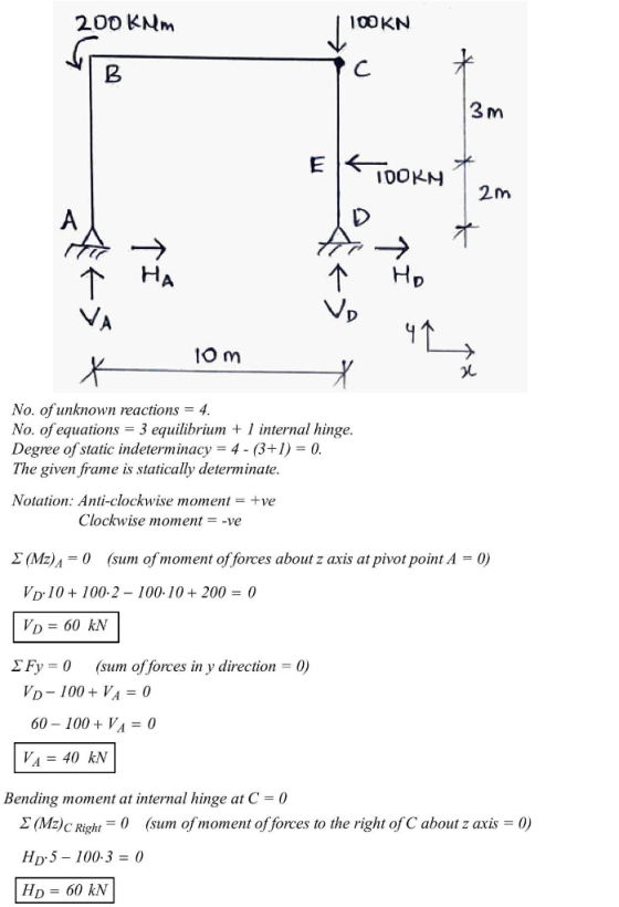 200 kNm 100 KN ✓ B с 3m E 100KN 2m A * HA Ho VA Vp 41 10m X * C No. of unknown reactions = 4. No. of equations = 3 equilibriu