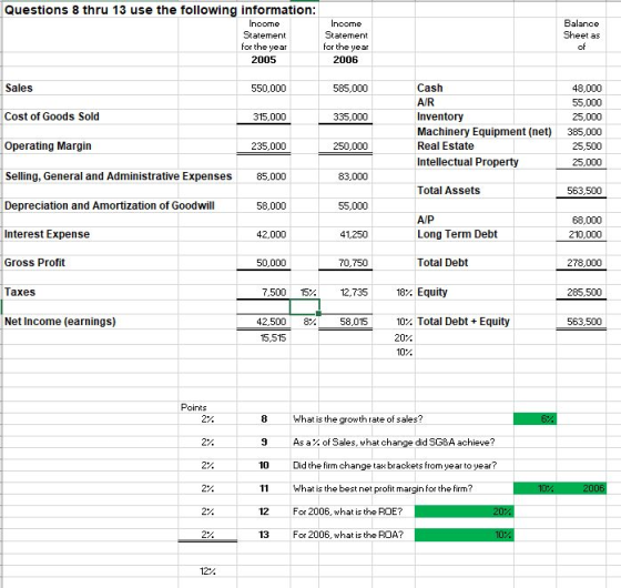Questions 8 thru 13 use the following information: Income Statement for the year 2005 Balance Sheet as Income Statement for t