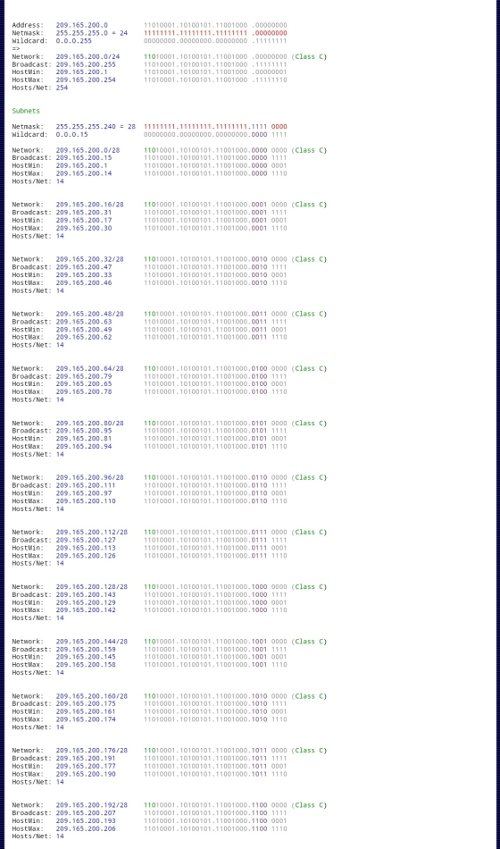 Address: Netmask: Wildcard: 209.165.200.0 255.255.255.0 = 24 0.0.0.255 11010001.10100101.11001000 .00000000 11111111.11111111