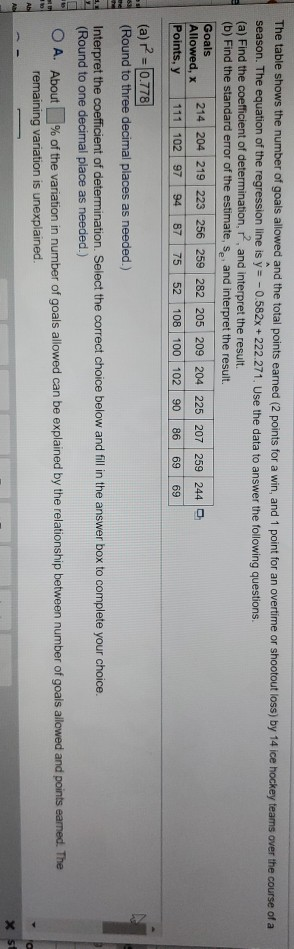 The table shows the number of goals allowed and the total points earned (2 points for a win, and 1 point for an overtime or s