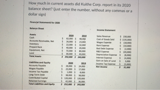 How much in current assets did Kuithe Corp. report in its 2020 balance sheet? (just enter the number, without any commas or a