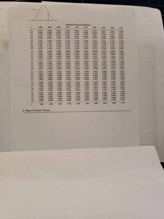 1.00 1.166 . 5: Table of Critical t-Values