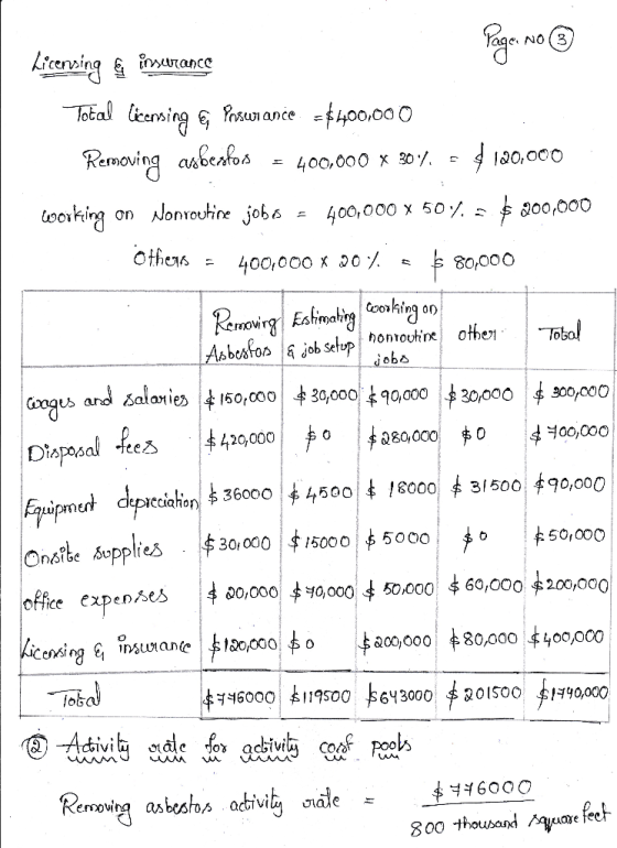 Page No ③ Licensing & insurance Total licensing & Paswrance. =$400,000 Removing asbestos = 400,000 x 307 - $ 120,000 working