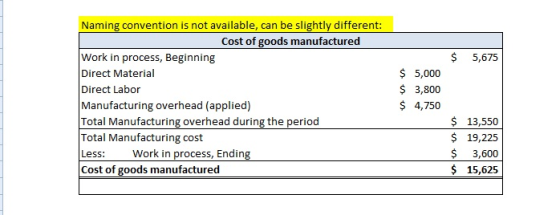 Naming convention is not available, can be slightly different Cost of goods manufactured $ 5,675 Work in process, Beginning Direct Material Direct Labor Manufacturing overhead (applied) Total Manufacturing overhead during the period Total Manufacturing cost Less Work in process, Ending Cost of goods manufactured $ 5,000 $ 3,800 $ 4,750 $ 13,550 19,225 $ 3,600 $ 15,625