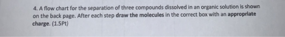4. A flow chart for the separation of three compounds dissolved in an organic solution is shown on the back page. After each