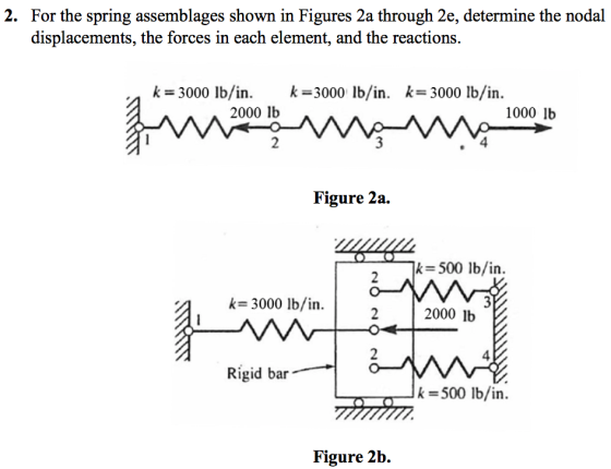 2. For the spring assemblages shown in Figures 2a through 2e, determine the nodal displacements, the forces in each element, and the reactions. k = 3000 lb/in. k =3000 lb/in. k = 3000 lb/in. 2000 lb 1000 lb 4 Figure 2a. k= 500 lb/in. a 3000 lb/in. 2000 lb V 4 Rigid bar_ k =500 lb/in. Figure 2b.