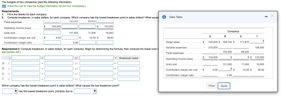 The budgets of four companies yield the following information: 3 (Click the icon to view the budget information for the four