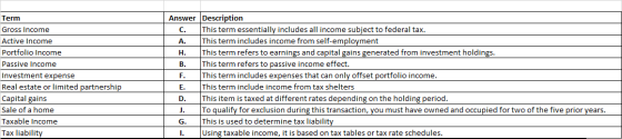 A. Term Gross Income Active Income Portfolio Income Passive Income Investment expense Real estate or limited partnership Capi
