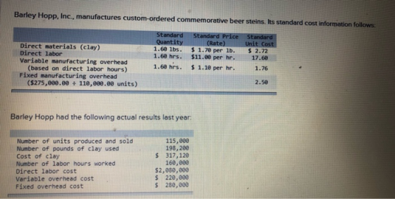 Barley Hopp, Inc., manufactures custom-ordered commemorative beer steins. Its standard cost information follows: Direct mater