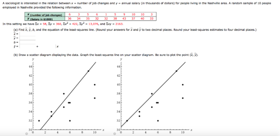 A sociologist is interested in the relation between x = number of job changes and y = annual salary (in thousands of dollars)