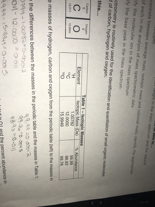 mu be able to... on Helght in the mass spectrum and the natural upes erentiate between average mass, isotopic mass and nomina