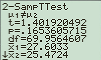 2-SamPTTest t 1.401920492 P.1653605715 df 69.9564607 1 27.6033 225.4724
