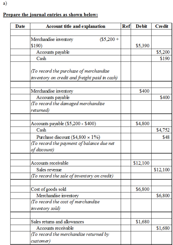 a) Prepare the fournal entries as shown below: Date Account title and explanation Ref DebitCredit Merchandise inventory $190